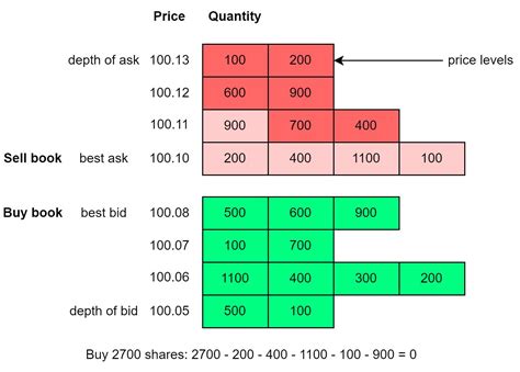 Gold Price Calculators. * Wear Factor: percent of silver remaining, f