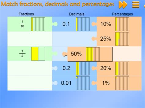 Match Fractions Decimals And Percentages Mathsframe Matching Fractions And Decimals - Matching Fractions And Decimals