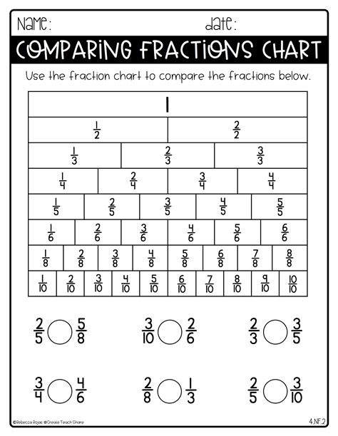 Match Fractions Worksheet Printable Pdf For Kids Matching Fractions Worksheet - Matching Fractions Worksheet