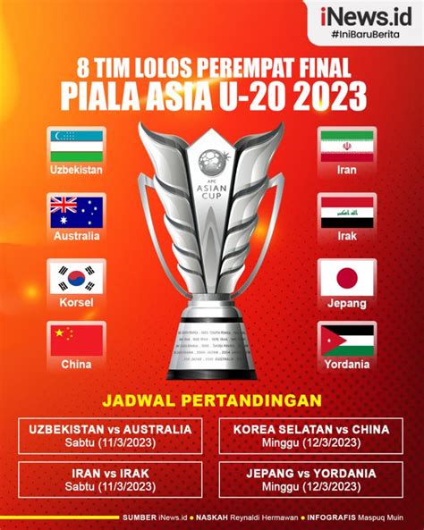 Jadwal, Hasil, dan Klasemen Piala AFF 2024: Siapa Jadi Raja Asia