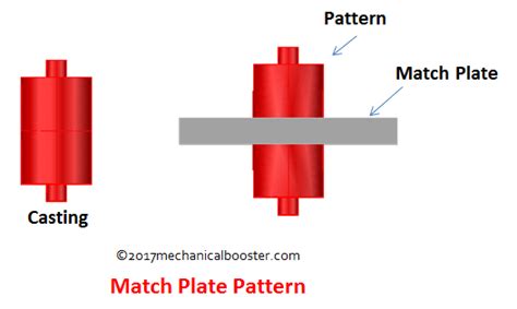 Match Plate Pattern In Casting