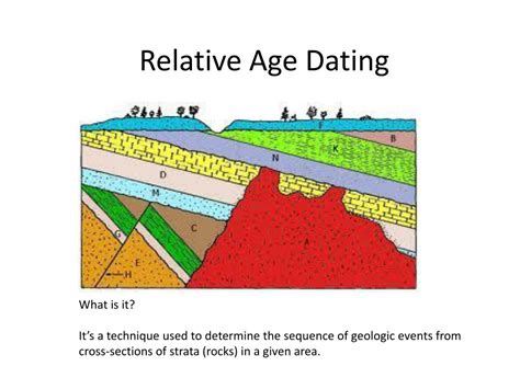 match the principle of relative age dating to its definition