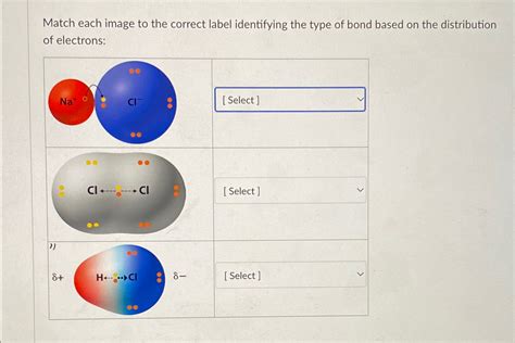 Match The Type Of Bond With Its Description