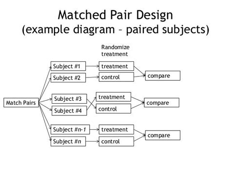 Matched Pairs Design Example