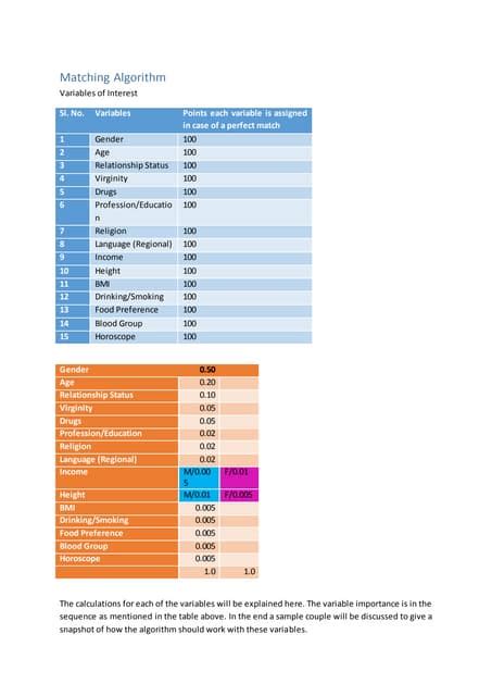 matching algorithm online gay dating simulator