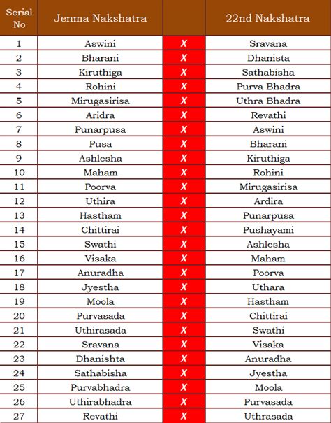 matchmaking based on nakshatra