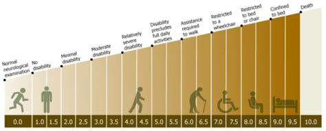 mate van invaliditeit