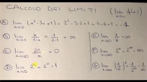 Matematica I Limiti