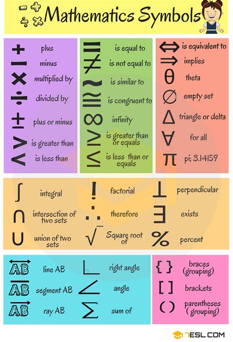 Matematicas En Ingles