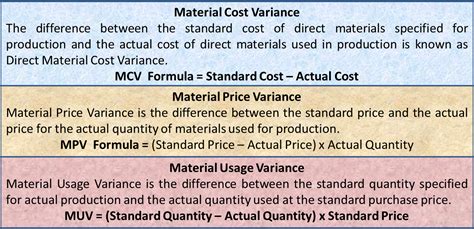 Material Cost Variance Formula