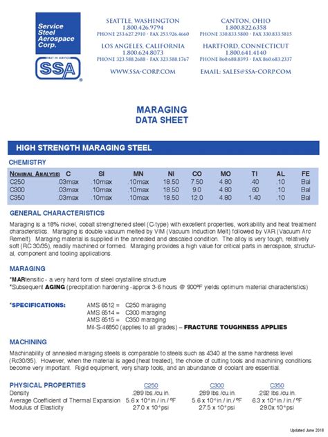 Material Data Sheet Maraging Steel Ms1 Apworks
