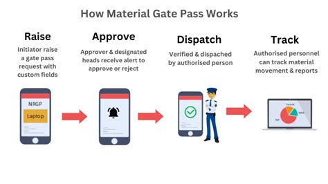 Material Gate Pass Management System Documentation