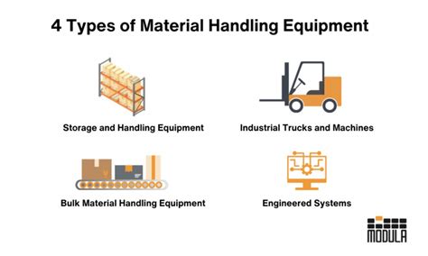 Material Handling System Handbook