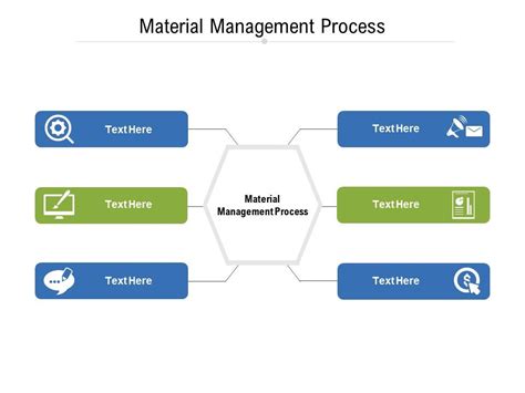 Material Management Ppt