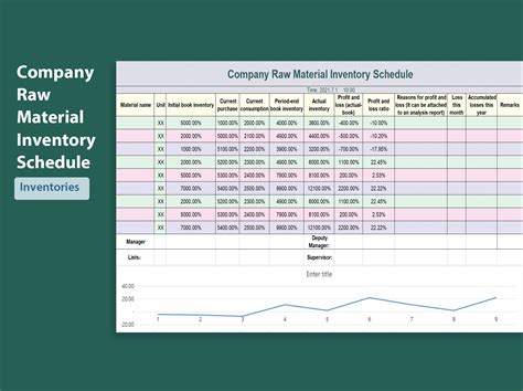 Material Schedule Format