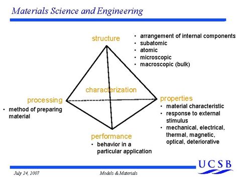 Material Science