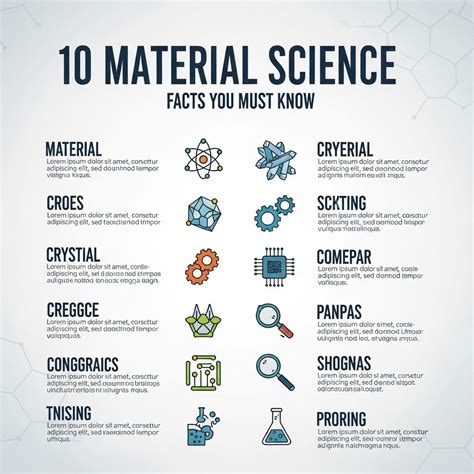 material science 10