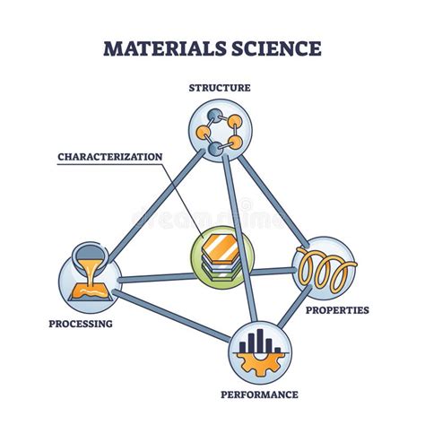 material science by s p seth