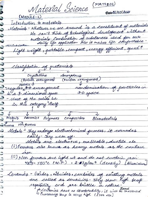Material Science Notes Btech