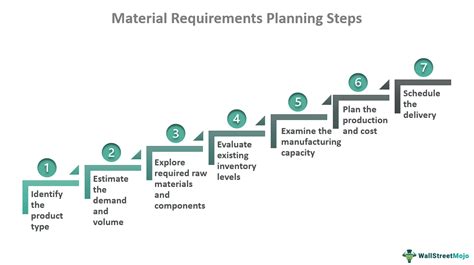 Full Download Material Requirements Planning User Guide 