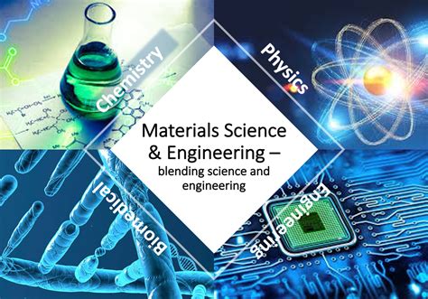 Read Online Material Science And Engineering Programs 