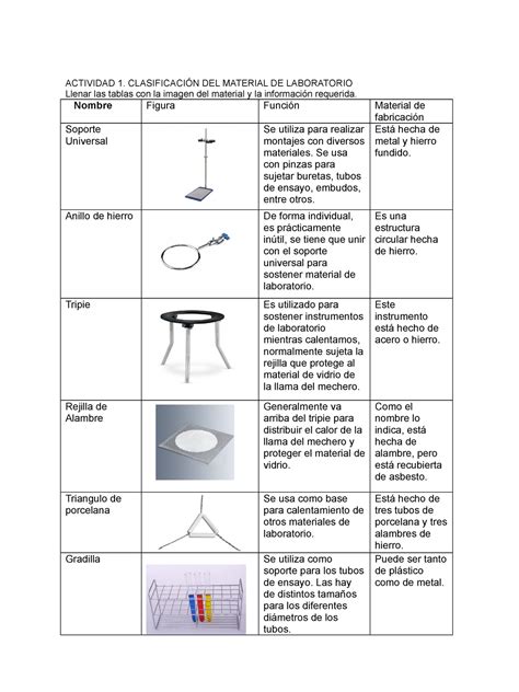 Materiales De Labor