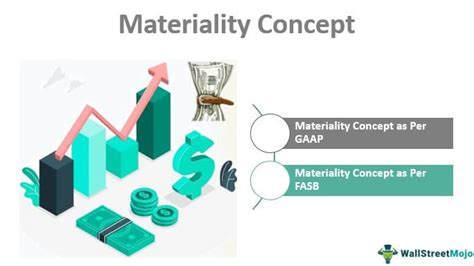 Materiality Concept In Accounting