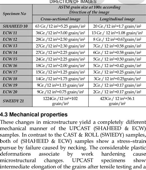 materials - ASTM grain size: diffusion of nickel in copper ...