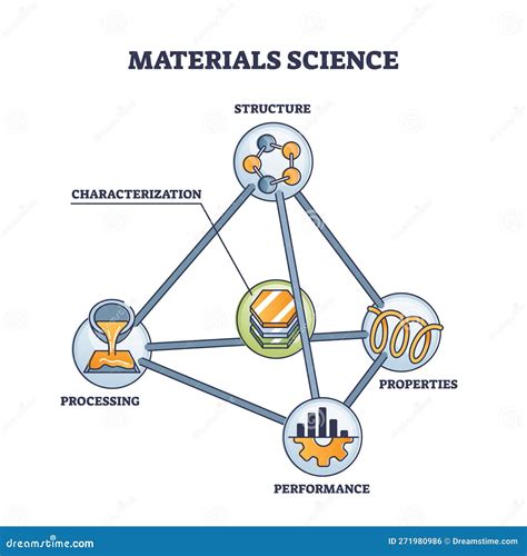 Materials And Structures By R Whitlow