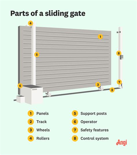 Materials Components Gate Help