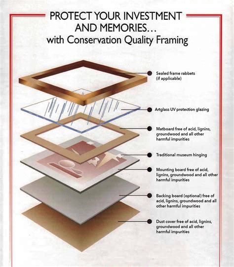 Materials For Conservation