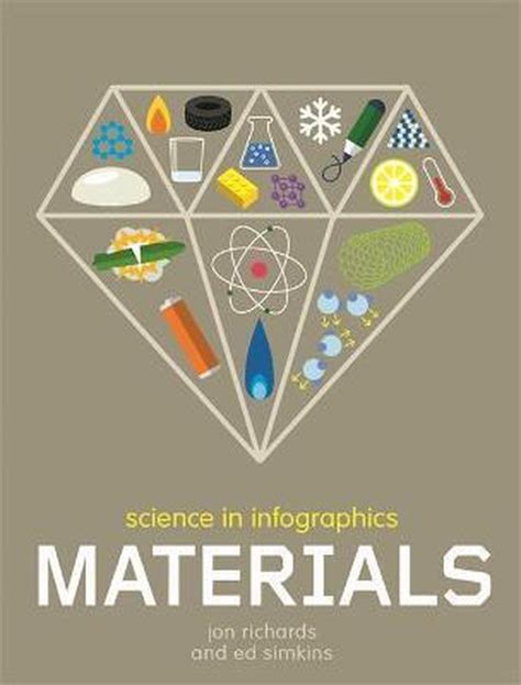 materials science in infographics