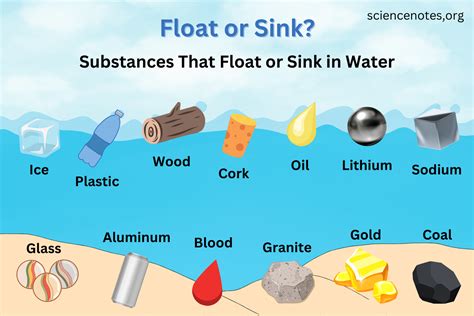 Materials That Sink Or Float Density Amp Buoyancy Sink Or Float Experiment Worksheet - Sink Or Float Experiment Worksheet