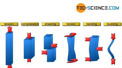 Read Materials Science Non Destructive Testing Ndt 