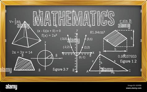 Math Algebra Geometry Trigonometry Calculus