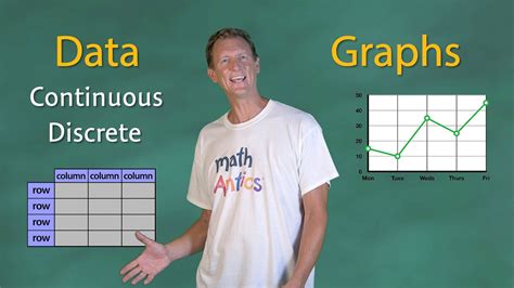Math Antics Data And Graphs Youtube Math Antics Line Plots - Math Antics Line Plots