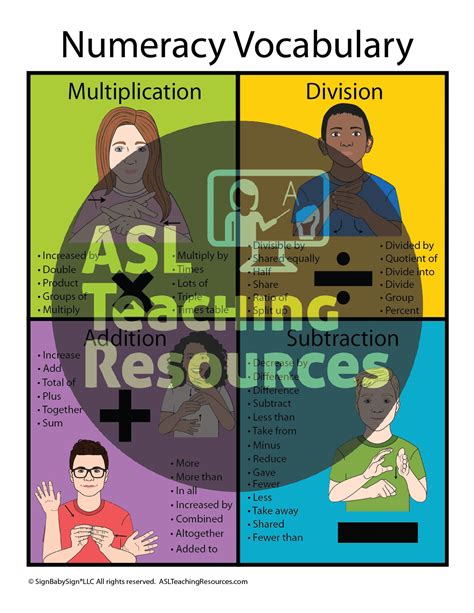 Math Archives Asl Teaching Resources Sign Language Math - Sign Language Math