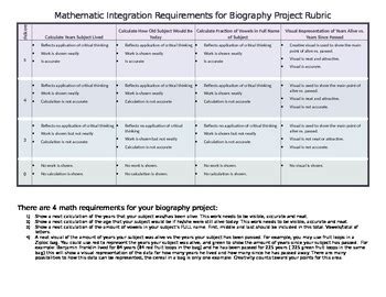 math biography project rubric doc