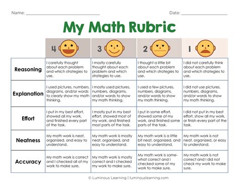 math biography project rubrics