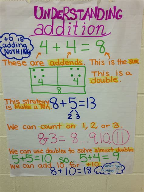 Math Charts For 2nd Grade   Second Grade Math Worksheets - Math Charts For 2nd Grade
