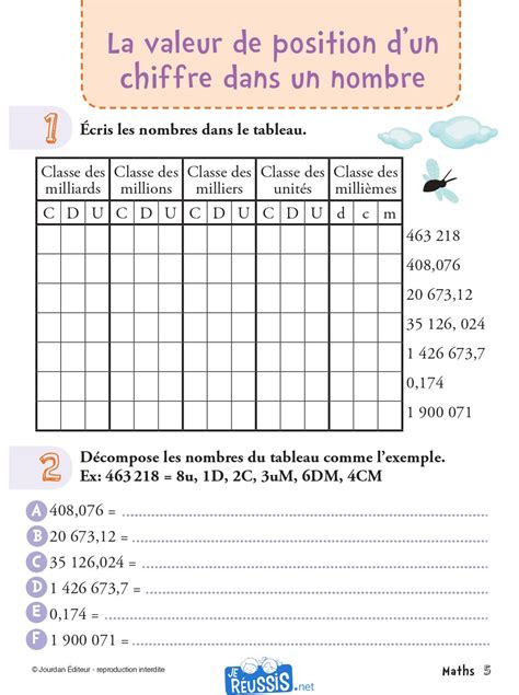 math cm2