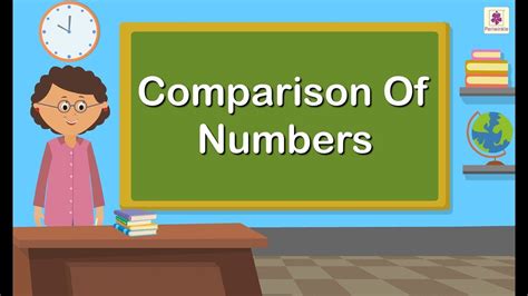 Math Comparison   New Math And Comparison Instructions Laquo Soapbox Automation - Math Comparison