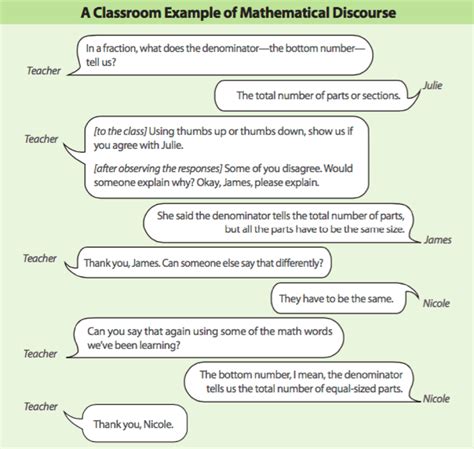 Math Discourse Civilized Discussion Math Discussion - Math Discussion