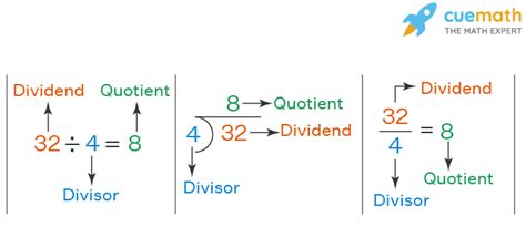 Math Dividend   Dividend Formula Examples How To Calculate Dividend Ratio - Math Dividend