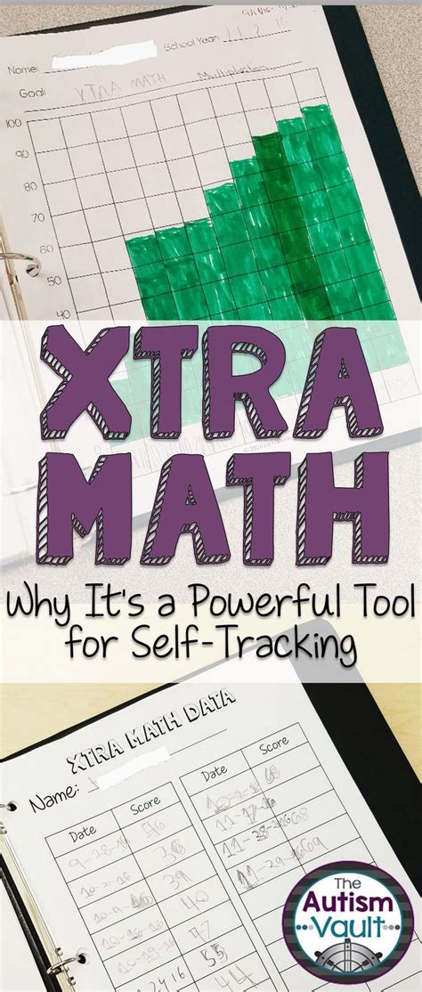 Math Ed Tech Ideas Xtra Math Worksheets - Xtra Math Worksheets