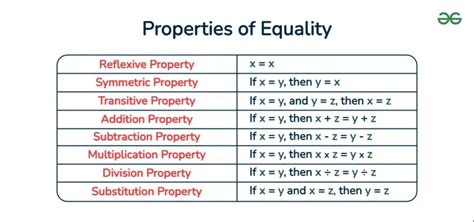 Math Equality Properties