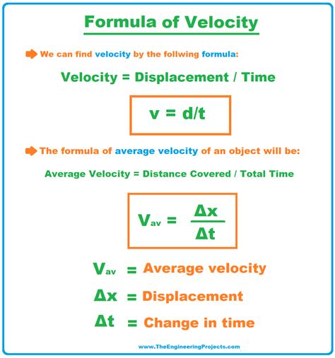 Math Equation For Velocity Velocity Math - Velocity Math