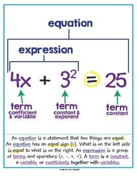 Math Expressions Vocabulary Flashcards Quizlet Expression Vocabulary Math - Expression Vocabulary Math