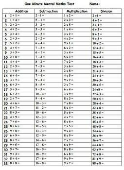 Math Facts Screening Test