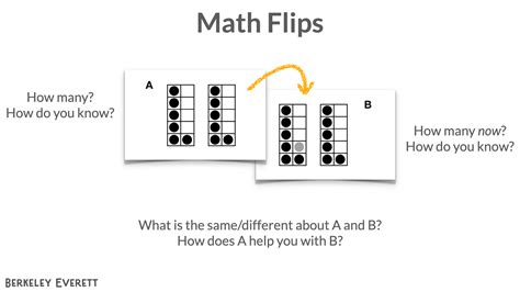 Math Flips 8211 Berkeley Everett Math Flip Book - Math Flip Book
